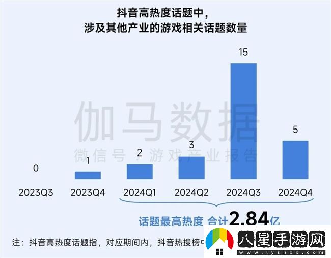 再增長(cháng)！游戲社會(huì )責任日益向好
