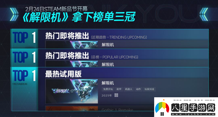 國產(chǎn)機甲新作打破歐美日壟斷！Steam三榜登頂獲新華社關(guān)注！