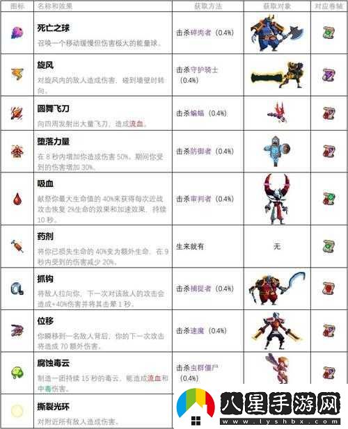 死亡細胞6.1版本攻略