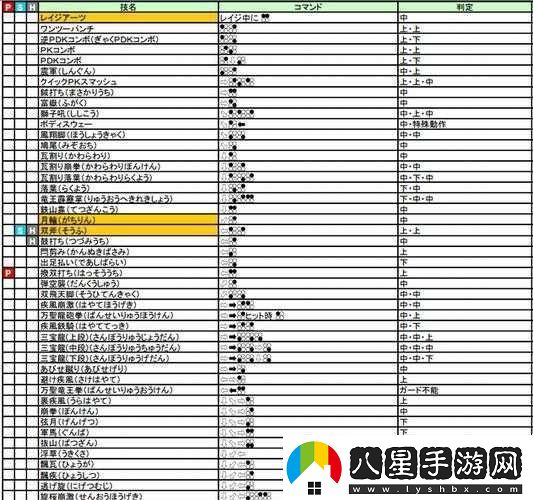 鐵拳7中打擊技、投技及返技術(shù)語(yǔ)如何隨著(zhù)攻略演變而不斷更新