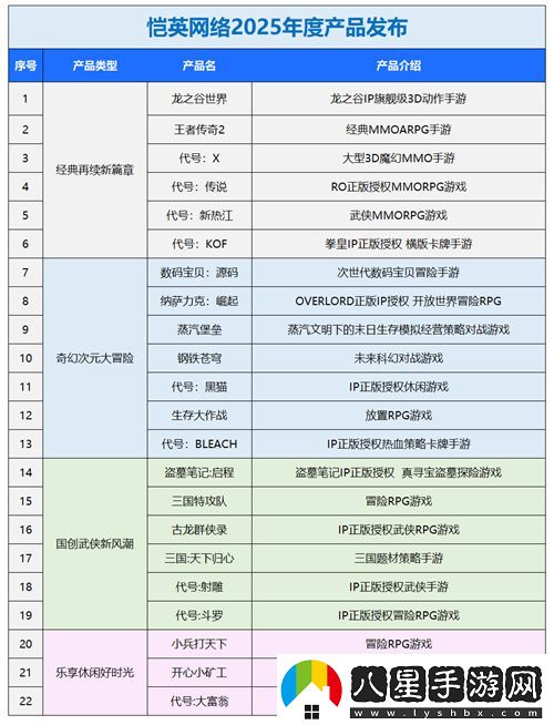 一場(chǎng)發(fā)布會(huì )22款新品