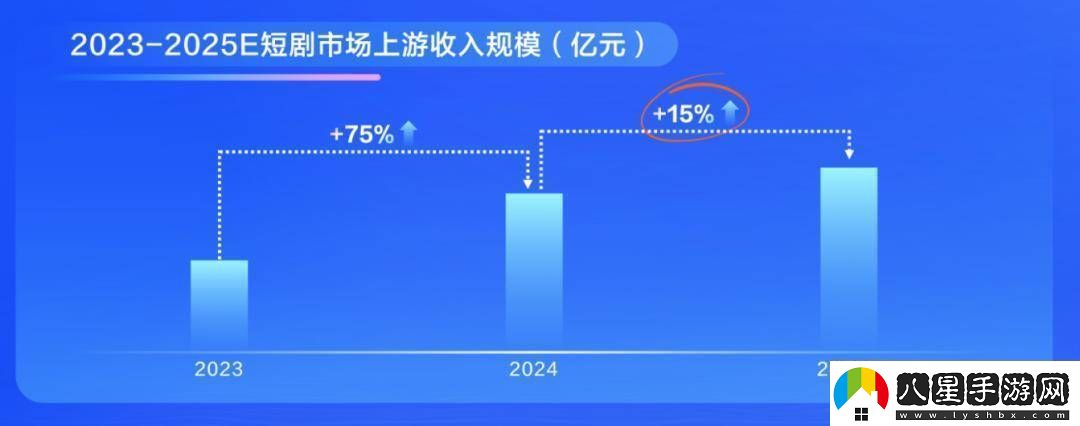 2025短劇市場(chǎng)新風(fēng)向