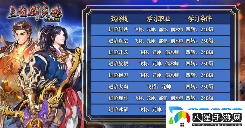 三國群英傳Online「司馬盛宴」x「梁山好漢」雙改版！