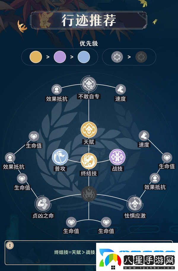 原神藿藿培養攻略