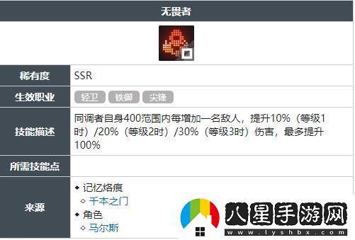 白荊回廊無(wú)畏者技能獲得方法