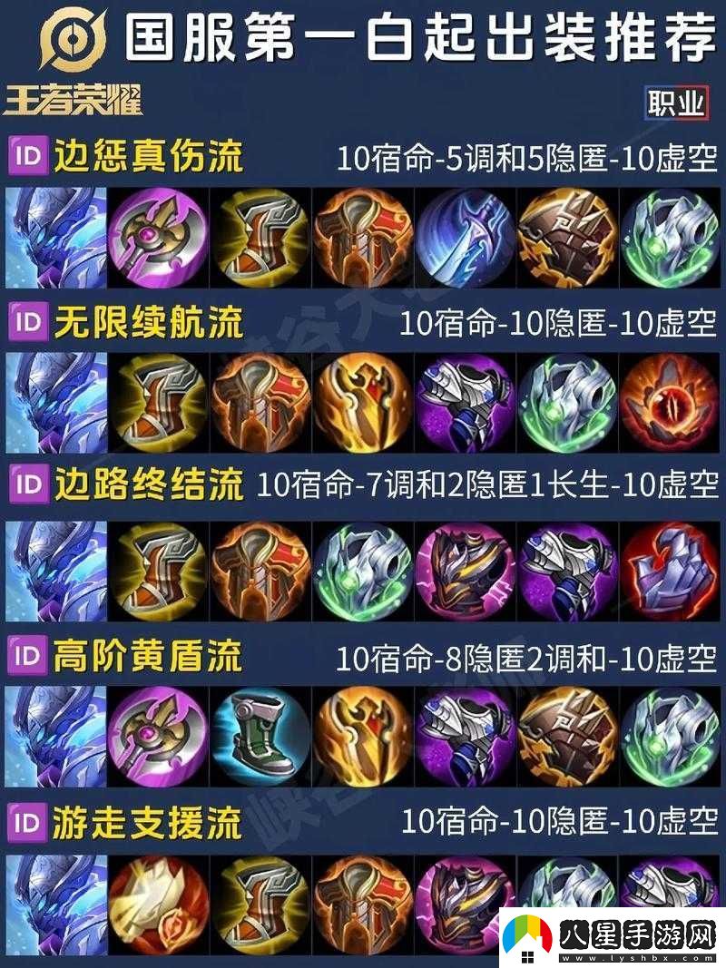Gl出裝全攻略！逆天輸出秘籍讓你一秒封神